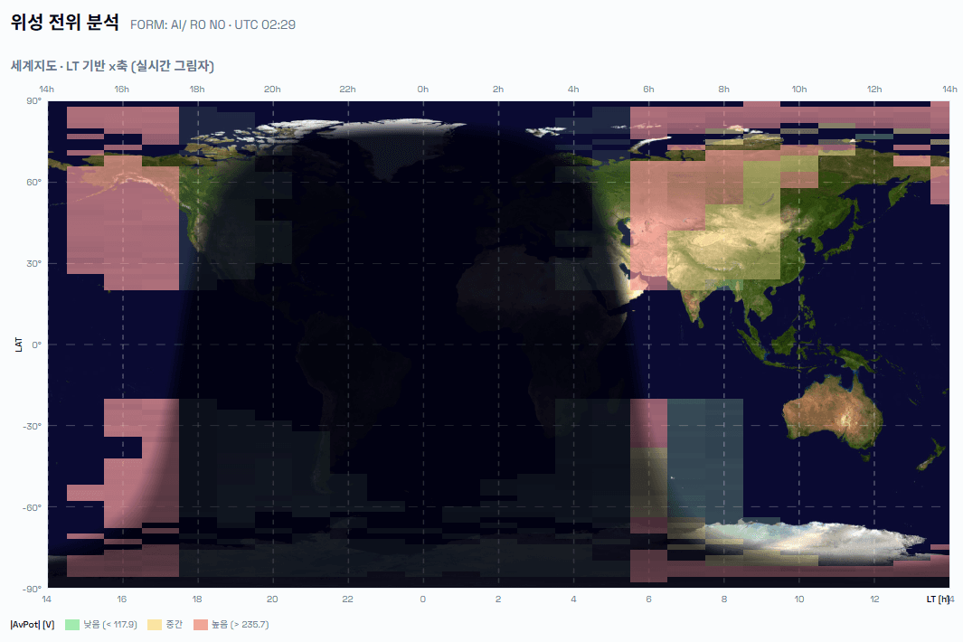Satellite Surface Charging